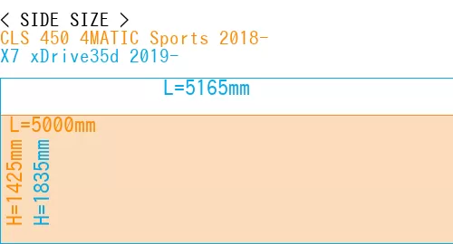 #CLS 450 4MATIC Sports 2018- + X7 xDrive35d 2019-